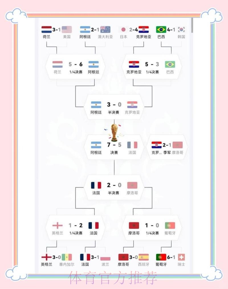 正规渠道预测世界杯最佳方案解析