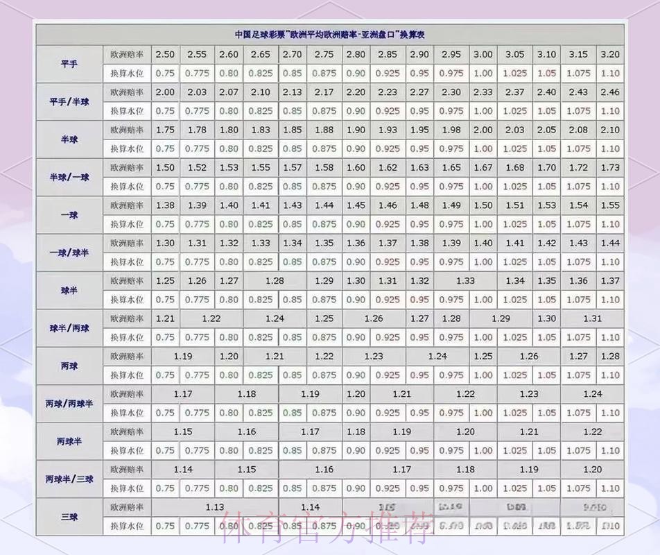 全面解析正规最佳世界杯盘口