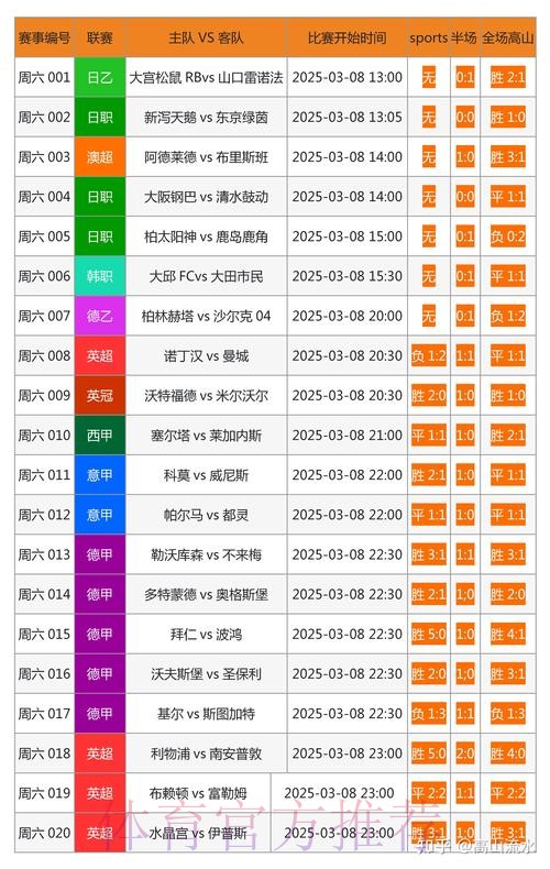 推荐最全世界杯外围网站及投注攻略大全